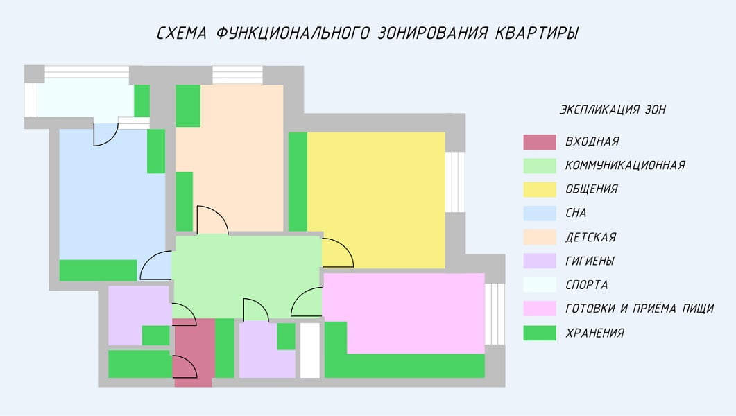 Условная схема пространства группового помещения