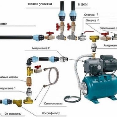 Насосная станция для частного дома