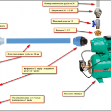 Установка и подключение насосной станции в частном доме