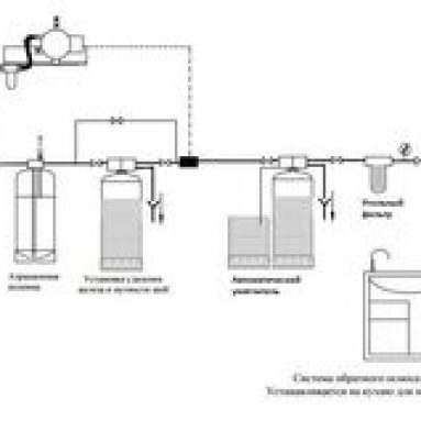 Очистка воды из скважины от железа и сероводорода