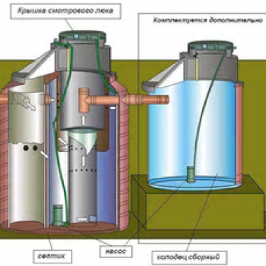 Очистка скважин от ила и песка своими возможностями