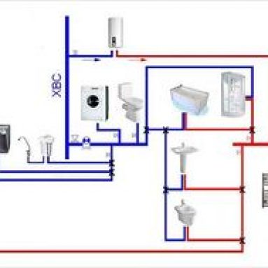 Разводка воды в частном доме, особенности материалов