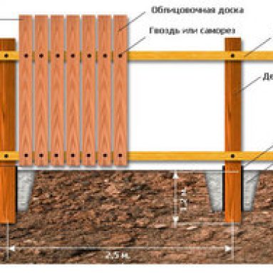 Технология возведения забора из штакетника своими руками