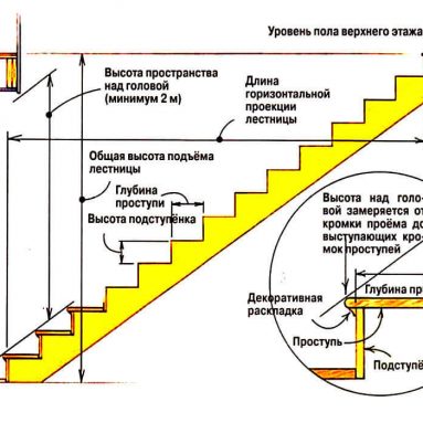 Трехмаршевая лестница [Как делать расчёт] +модели 2019