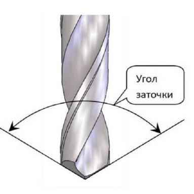 Как заточить сверло своими руками